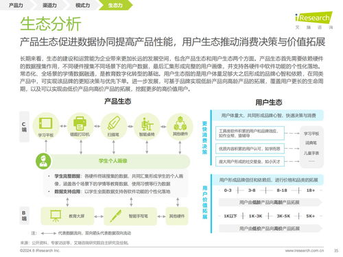 教育思維與科技基因的組合進(jìn)化 解讀《艾瑞咨詢2024年教育智能硬件市場(chǎng)與用戶洞察報(bào)告》及教育活動(dòng)策劃啟示